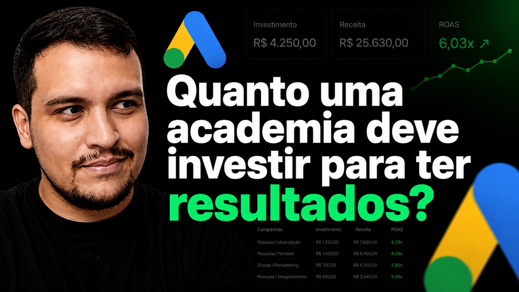 Google Ads para Academia: Quanto investir para ter resultado?